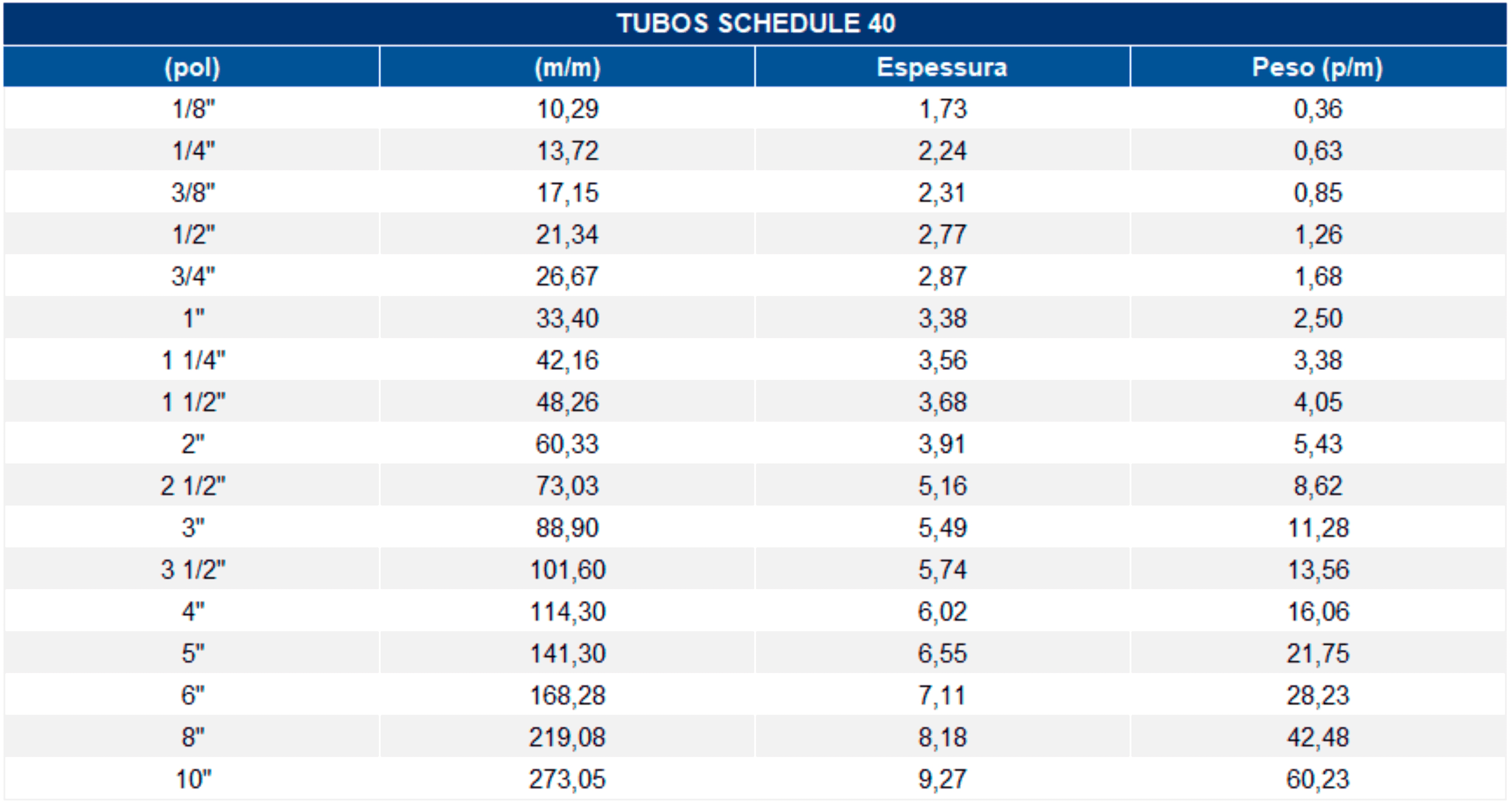 Tubo Schedule 40 Tabela BRAINCP